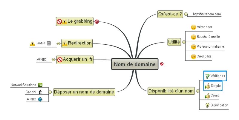 Nom de domaine