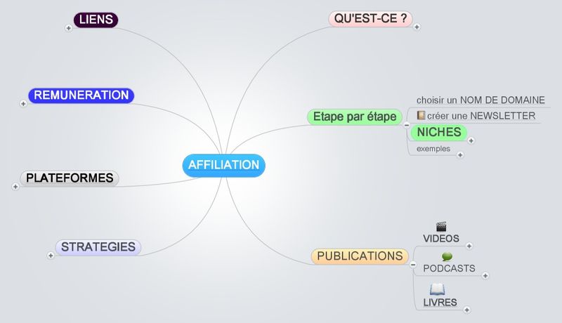 Affilation mindmap 2013